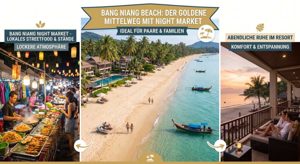 Eine dreiteilige Grafik, die Bang Niang Beach als das perfekte Gleichgewicht darstellt. Links zeigt eine Nahaufnahme einen geschäftigen Nachtmarkt mit Streetfood-Ständen und Laternen unter dem Text „BANG NIANG NIGHT MARKET“. In der Mitte zeigt eine Luftaufnahme den tropischen Palmenstrand und das Resort am Tag mit Longtail-Booten im Wasser. Rechts entspannt sich ein Paar auf einem Resort-Balkon bei Sonnenuntergang unter dem Text „ABENDLICHE RUHE IM RESORT“. Ein zentrales Banner oben trägt den Text „BANG NIANG BEACH: DER GOLDENE MITTELWEG MIT NIGHT MARKET“ und „IDEAL FÜR PAARE & FAMILIEN“. Pfeile verbinden die Spalten.